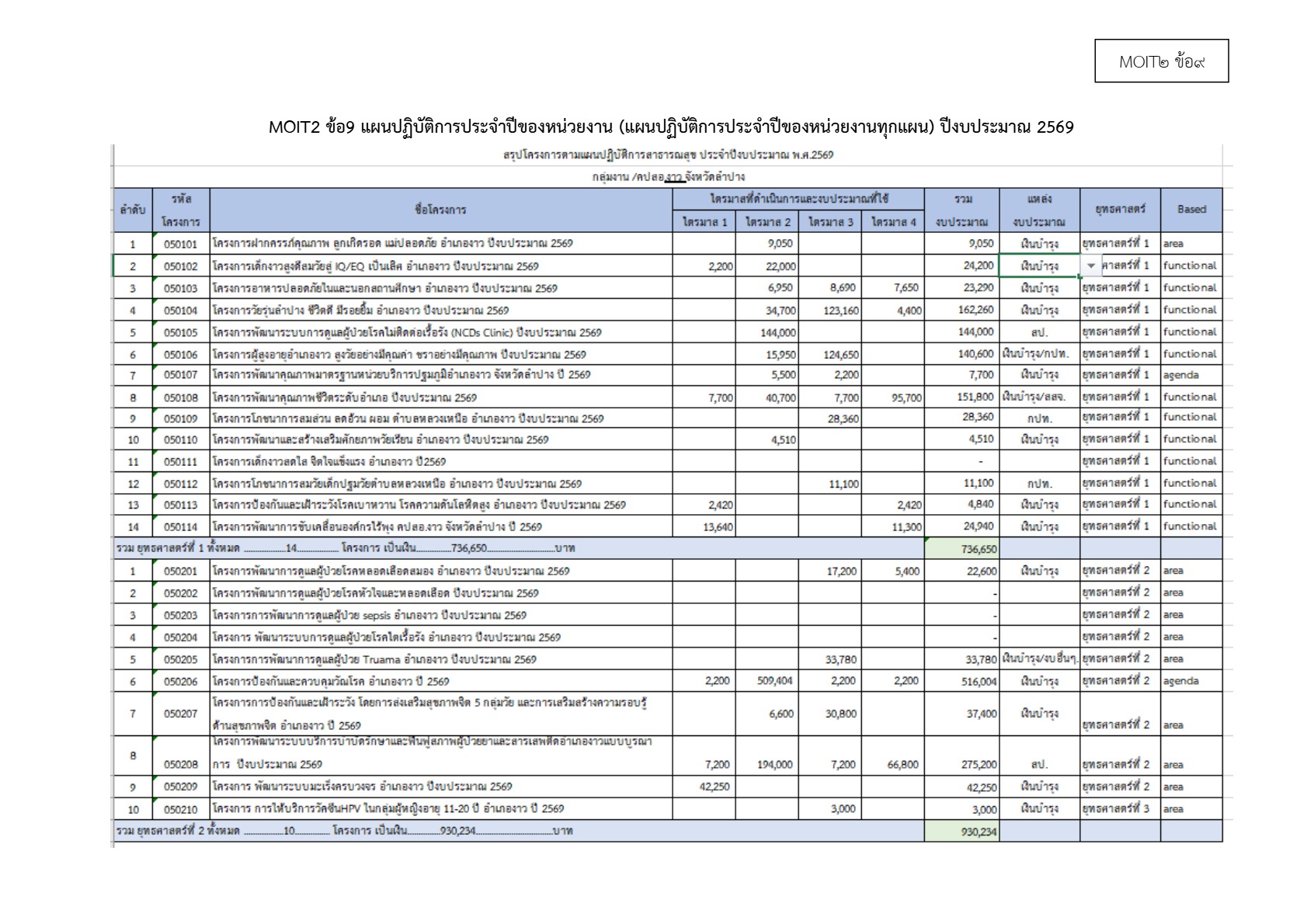ปกเอกสาร